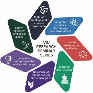 VIU Research Seminar Series